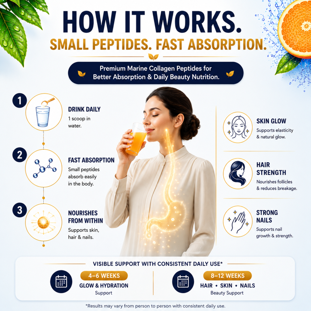 Marine Collagen Peptides