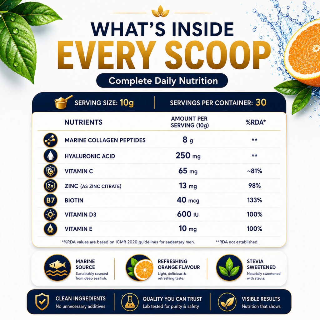Marine Collagen Peptides